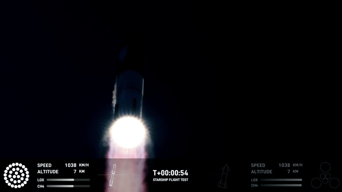 Eurekablog's tweet photo. Cuádruple éxito para Spacex en su 2º lanzamiento de la Starship:
1-Aparentemente todos los Raptor han funcionado bien al despgue, uno de los puntos claves del sistema.
2-La separación en caliente ha funcionado.
3-La rampa parece haber aguantado bien.
4-El FTS ha funcionado. https://t.co/XXVruIgaIG