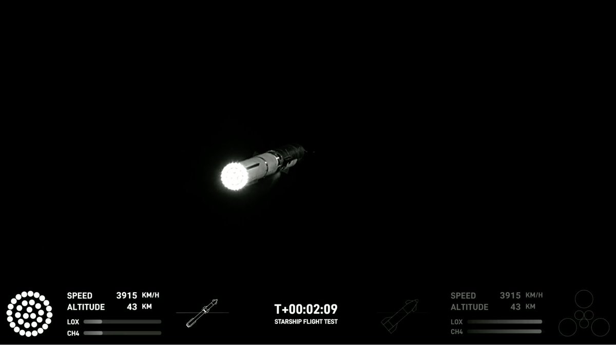 Eurekablog's tweet photo. Cuádruple éxito para Spacex en su 2º lanzamiento de la Starship:
1-Aparentemente todos los Raptor han funcionado bien al despgue, uno de los puntos claves del sistema.
2-La separación en caliente ha funcionado.
3-La rampa parece haber aguantado bien.
4-El FTS ha funcionado. https://t.co/XXVruIgaIG