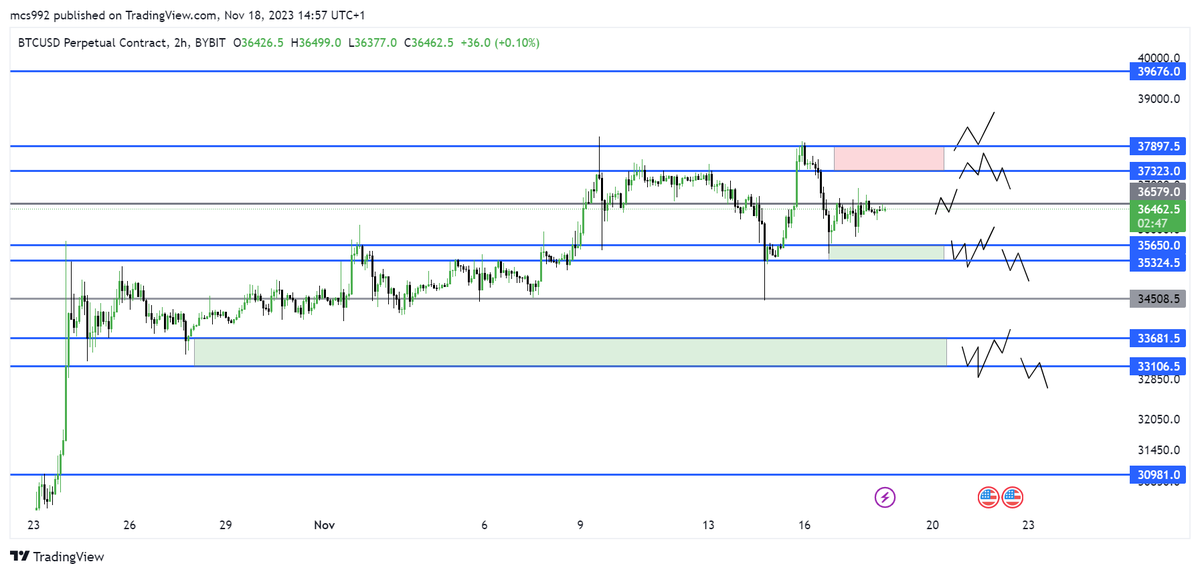 Michael58808928's tweet photo. $BTC https://t.co/UGiNQ4CNpH