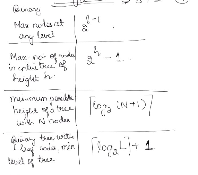 WomenAlgoCrew's tweet photo. Saturday Session at WAC

Started with tree data structures, terminologies associated with it and various types of binary trees. 

Interested? 

Read the bio to join! https://t.co/YPrUF4FCia