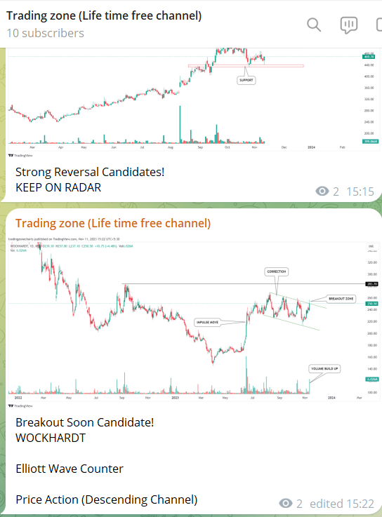 tradingzonee's tweet photo. #wockhardt give us good returns within week...
250 to 326 30% up💸
telgram link - https://t.co/WIvY6UrK8g
#stockmarkets #StockMarketindia #StocksToBuy #StockToWatch #stockinvesting #nifty #banknifty https://t.co/BZMey9uIM1