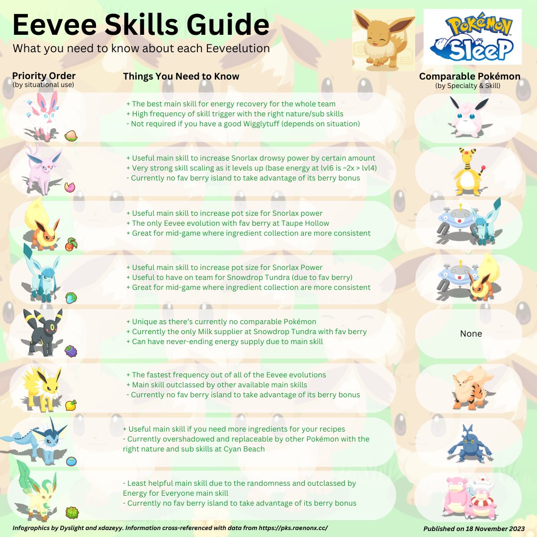 EEVEE WEEK 2023 Infographic : r/PokemonSleep