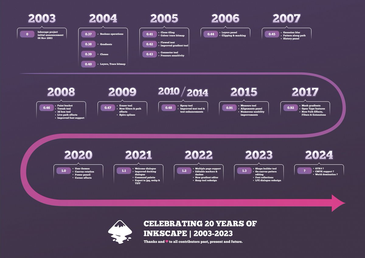 Inkscape tweet media