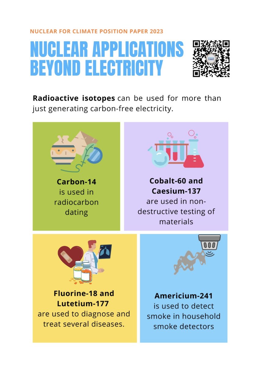 Nuclear4Climate's tweet photo. Did you know that radioactive isotopes are used for more than just generating carbon-free #electricity?

⬇️⬇️⬇️

#nuclear #science #technology #research #nuclearmedicine #RoadtoCOP #Nuclear4Climate #NetZeroNeedsNuclear https://t.co/GOwzjSUwKv