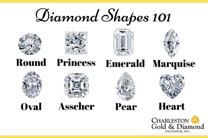 What&rsquo;s your favorite Diamond shape https://t.co/gbUXkS3mGK