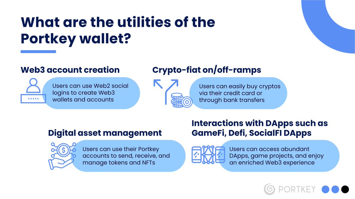 🔥Portkey offers a wide range of utilities for developers and users. 🚀 From game development to #Web3 integration and more, there's so much to explore.   

Let's check them out now!😉  

#Portkey #Utilities