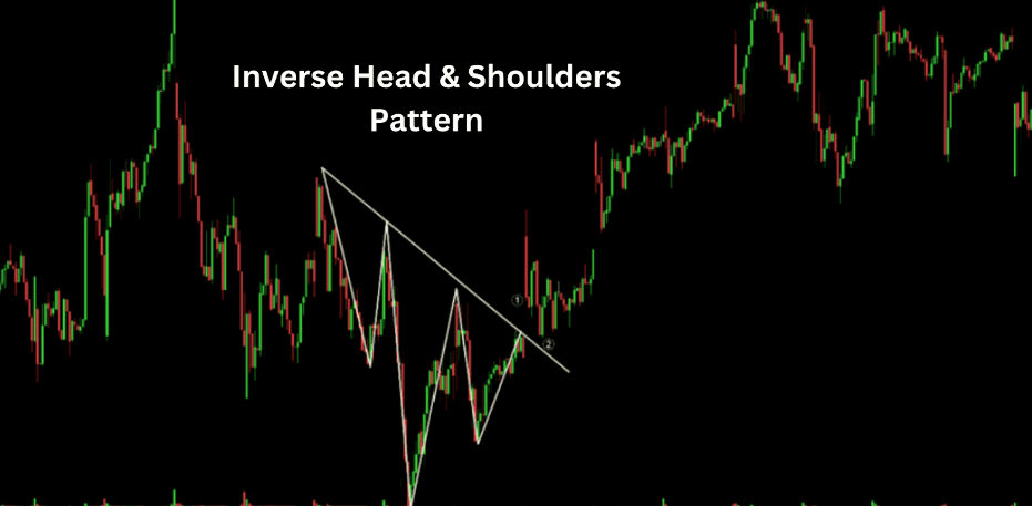 altradyapp's tweet image. 🔄 Reversal patterns are like U-turn signs in the world of trading! But if you want to interpret them correctly, you need to analyze volume carefully and set realistic price targets. 📐

Check out all the details. 👇   
altrady.com/crypto-trading…

#ReversalPatterns #TradingTips