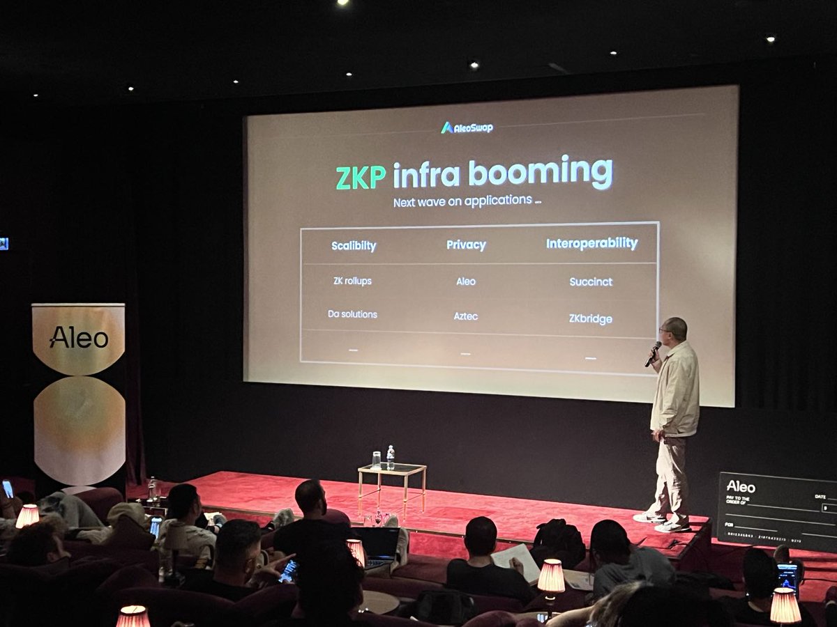 AlphaSwap_dex's tweet photo. Exciting times for Aleoswap as our team rocked the stage at #Devconnect in Istanbul! 🚀 Just concluded a compelling pitch at @AleoHQ zkHouse Istanbul, highlighting the prowess of Zero-Knowledge Proofs in blockchain. 🌐💡Exciting times ahead for #AleoCommunity! #AleoSwap https://t.co/yRHDFw4gAj