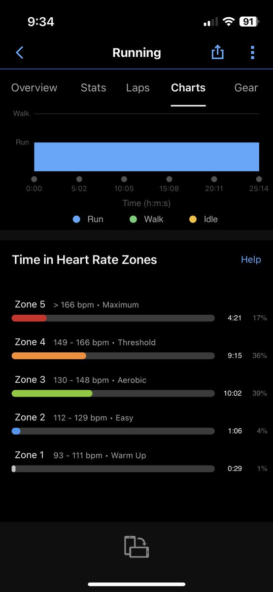 XAVIERJOEYJOE's tweet image. Feel left out . Didn’t run todays @SpartanRace ultra in SC. Pre workout run anyways kind hammer 🔨 🔨🔨🔨🔨🔨🔨🔨🔨🔨🔨 
#altred #surphyto