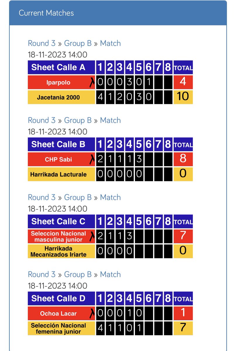 Última ronda del día para el grupo B en marcha 
#HCC23