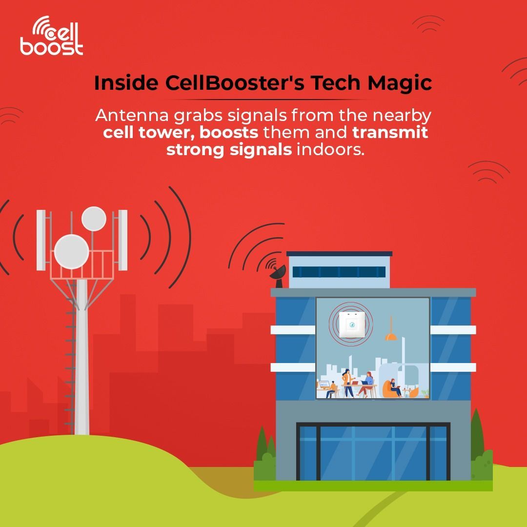 CellboostIndia's tweet image. Don't let weak signals dampen your day. CellBooster's tech magic turns the tables and makes every bar count! 

#cellboost #seguro #mobilenetworks #dataconnectivity #mobilesignal #noweaksignal #network #data #signal #bigdata #connectivity #signals #databases #datacollection #india