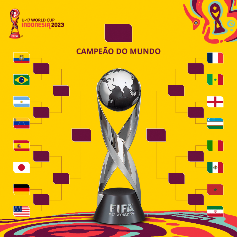 Copa do Mundo FIFA 🏆 (@fifaworldcup_pt) / X