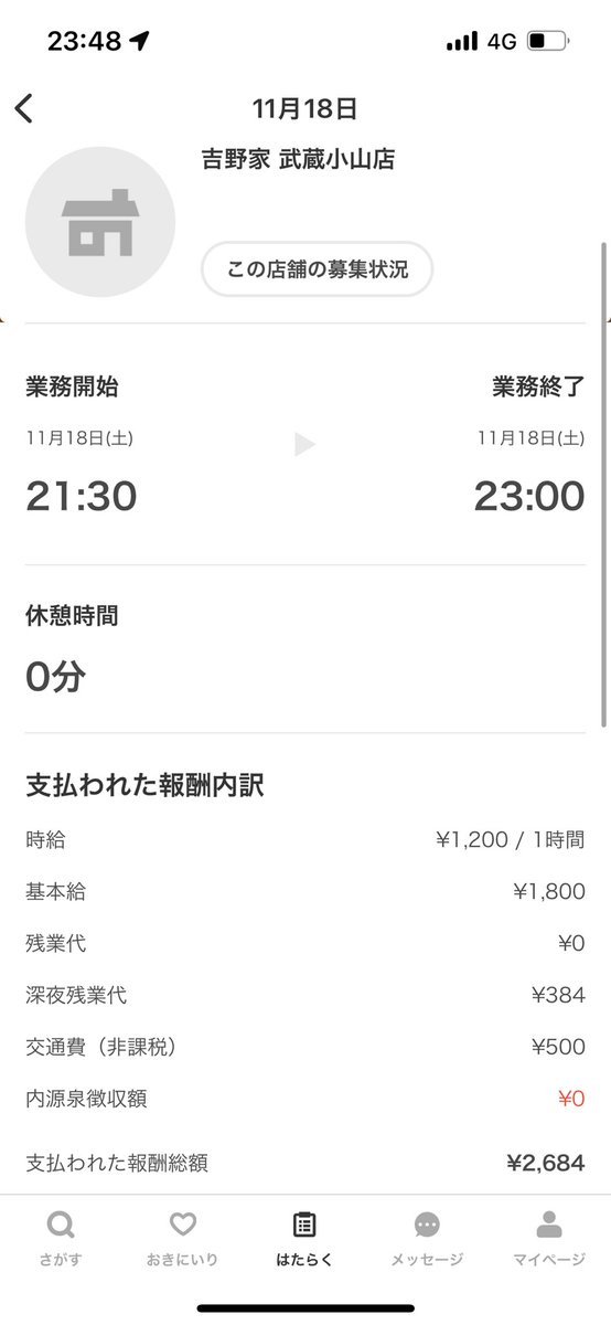 初タイミー。吉野家武蔵小山店　21:30-23:00。2,684円と7割引のまかない(うなぎ2枚盛り1400円引)
店員5人のうちタイミー3人(うち僕含み2人、吉野家初めて)
皿洗い、片付け、水出し、サラダ作りを担当。
22:45閉店、15分でほぼ片付けて23時に退勤。