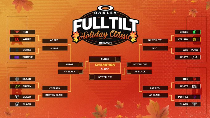 ItsLauraBear's tweet photo. @BostonBreach @oakley #FullTiltChallenge https://t.co/MiF4hHprKh