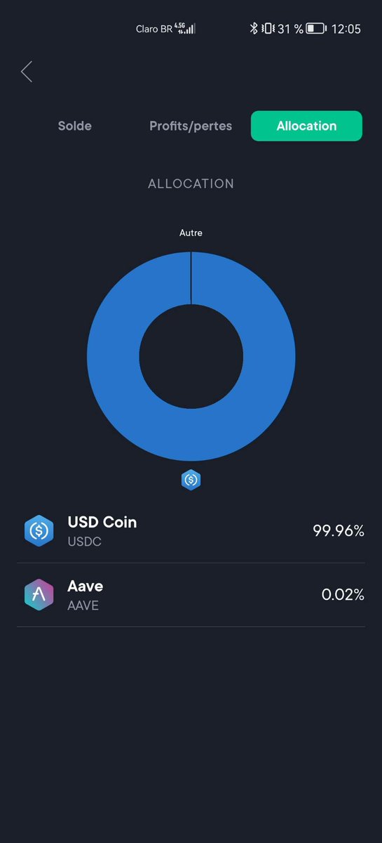 At the moment full USDC, waiting for a good opportunity to buy again ;)
#betterthanCEX 
#Swissborg