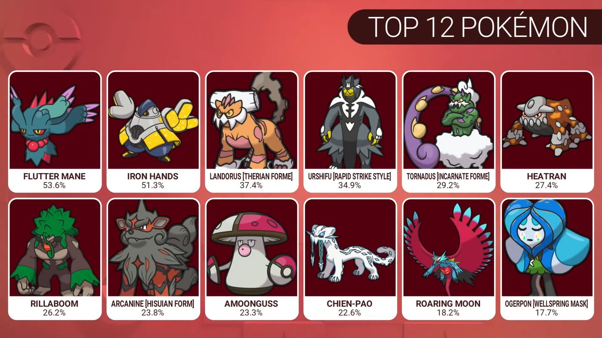 Top 18 Tipos Pokémon 