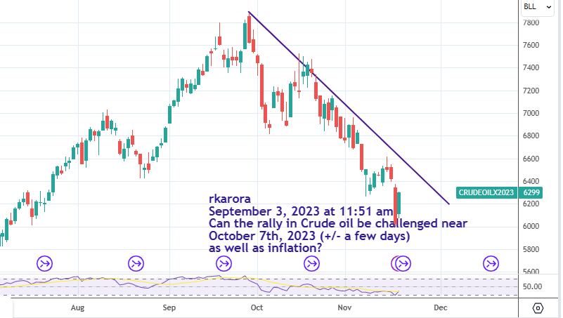 JmcStock's tweet photo. #Crudeoil has dropped from 7500 to 6000 in the last 49 days. A successful prediction.
rkarora
September 3, 2023 at 11:51 am
Can the rally in Crude oil be challenged near October 7th, 2023 (+/- a few days) as well as inflation?  https://t.co/ZFm9LAzkPc https://t.co/aVOjDsr6dE