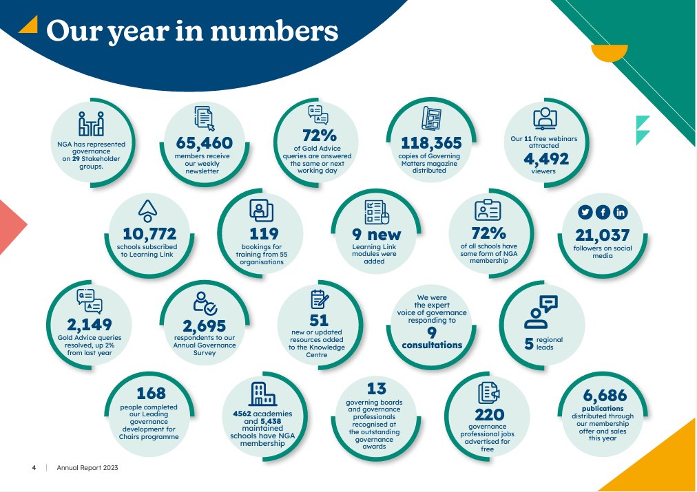 NGA For Schools & Trusts #VisibleGovernance tweet media