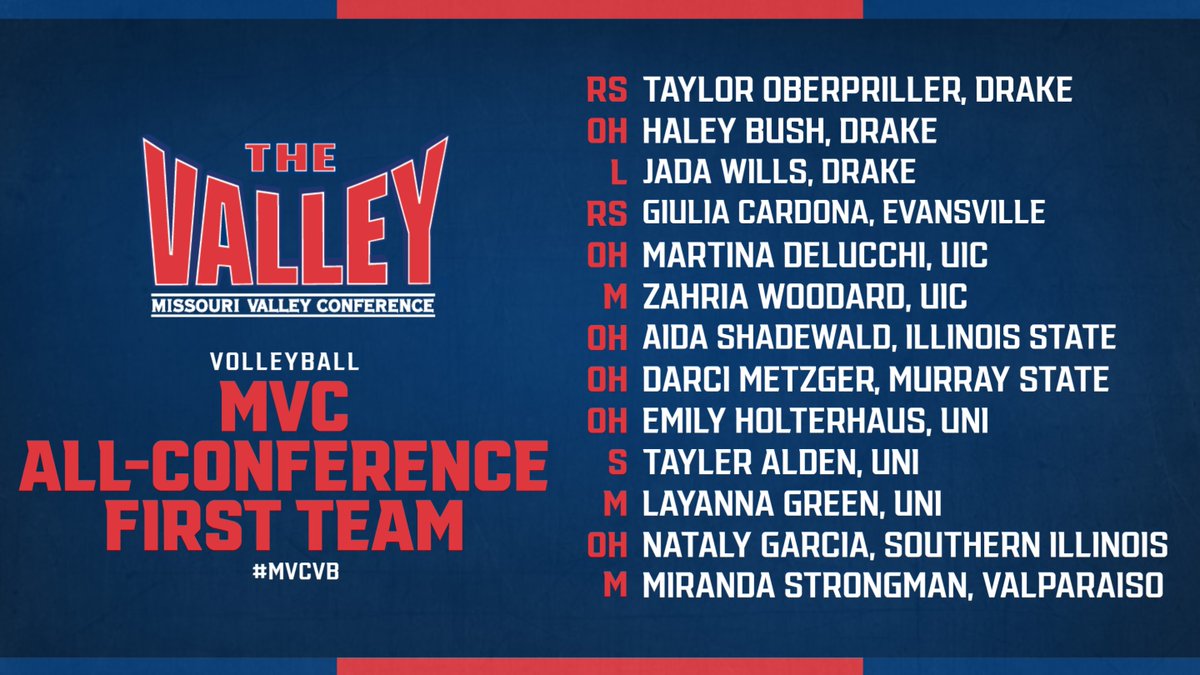 🚨2023 Missouri Valley Conference FIRST TEAM ALL-CONFERENCE🚨

MORE➡️bit.ly/40HuIlv

#MVCVB