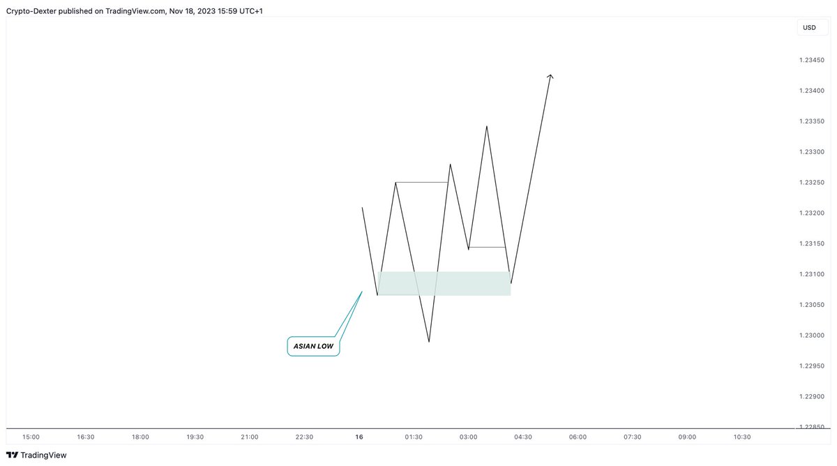 STRUCTURE LIQUIDITY TRADING RANGE TIME AND PRICE Why should you keep ...