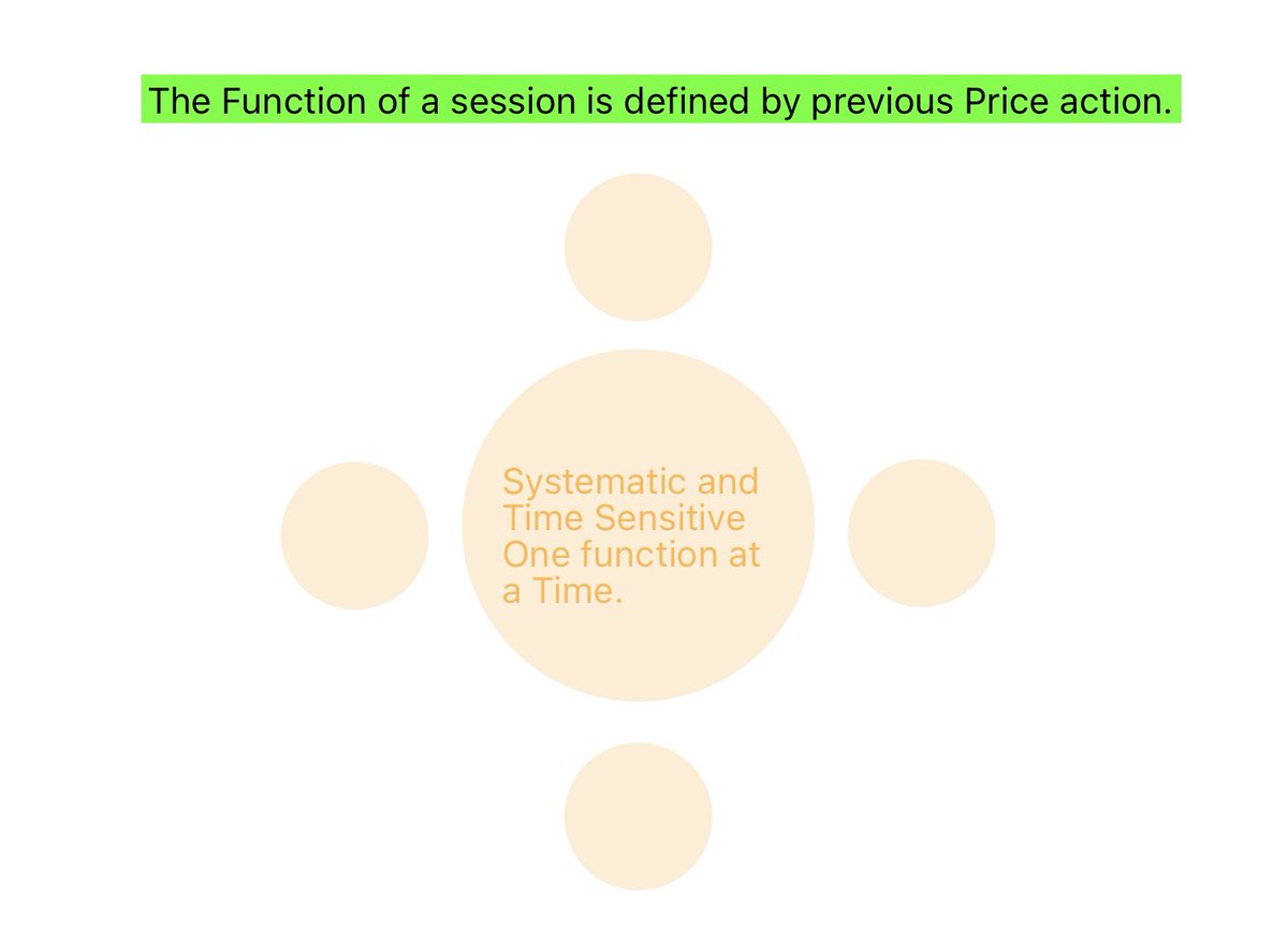 Building context for daily development. In order to build context. We consider the following 1