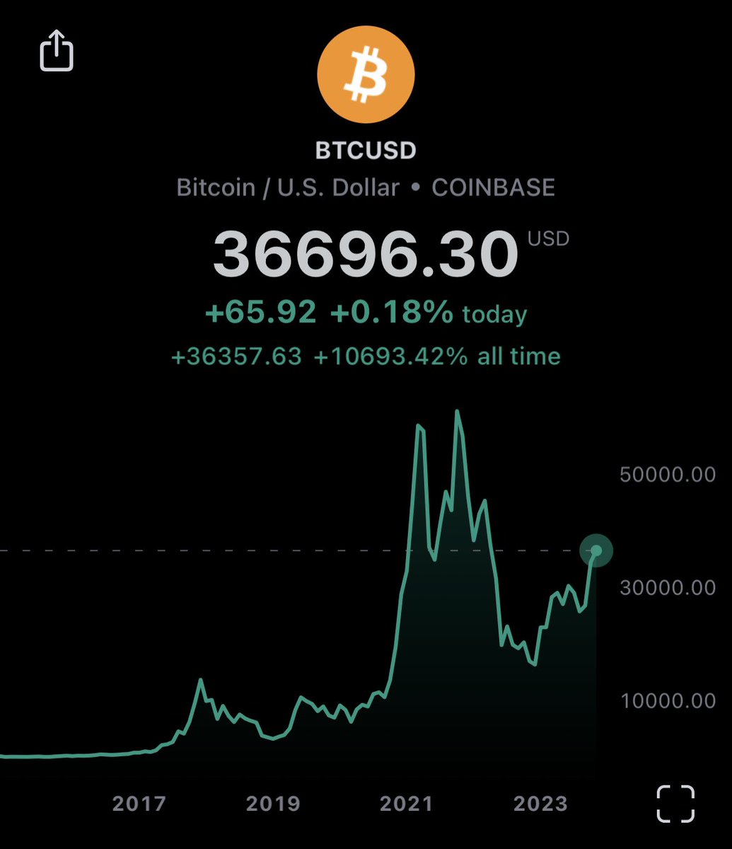 Anyone capable of thinking on a time frame of more than 3 years can spot this trend.

It’s important to win each day and win each quarter, but don’t miss the forest for the trees.

Buy and save #bitcoin.