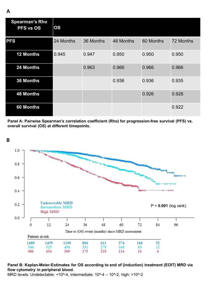 Ajay Major, MD, MBA tweet media