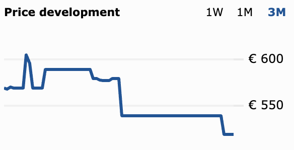 TechEpiphanyYT's tweet photo. ⚡️GPU Retail Sales Week 46 (mindfactory)
☝️7800 XT prices keep falling

ℹ️ Units
AMD: 2635 units sold, 62.74%, ASP: 584 (-4)
Nvidia: 1555, 37.02%, ASP: 770 (+111)
Intel: 10, 0.24%, ASP: 112

ℹ️ Revenue
AMD: 1539822, 56.22%
Nvidia: 1197963, 43.74%
Intel: 1119, 0.04%

ℹ️ Bestselling SKUs
1.  XFX Radeon RX 7800 XT Core Gaming
2. XFX Radeon RX 6800 SWFT 319 Core Gaming Aktiv 3. PowerColor Radeon RX 7800 XT Red Devil 

Lot of work go into these. RT very appreciated. Thank you.

#AMD #Nvidia #Intel $AMD $INTC $NVDA