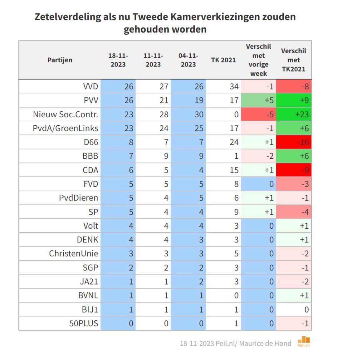 Ik kan niet meer. Wat leven we in een rabiaat racistisch oerconservatief land.