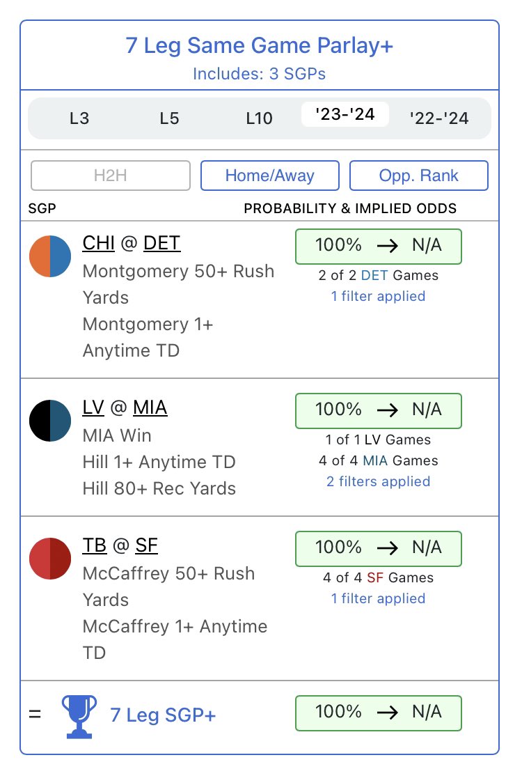 HOFApp's tweet photo. This app is a sports betting research cheat code! 

Using the Parlay Optimizer, we found this NFL parlay for Sunday that has hit in 100% of home games this season… 

If this play hits, we’ll give away $100 to a follower who likes &amp; RTs! https://t.co/Hfe9hXcUQ8