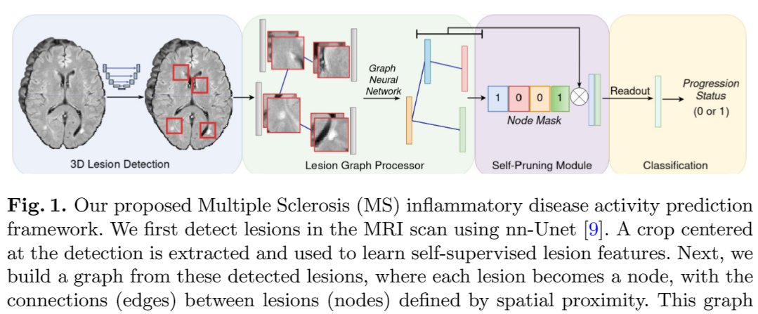 Recent publication on using graph neural network for predicting inflammatory disease activity in multiple sclerosis (MS) 🥳👏

Link to paper
DOI: doi.org/10.1007/978-3-…

SharedIt: rdcu.be/dnwNn

Link to the code repository
github.com/chinmay5/ms_pr…