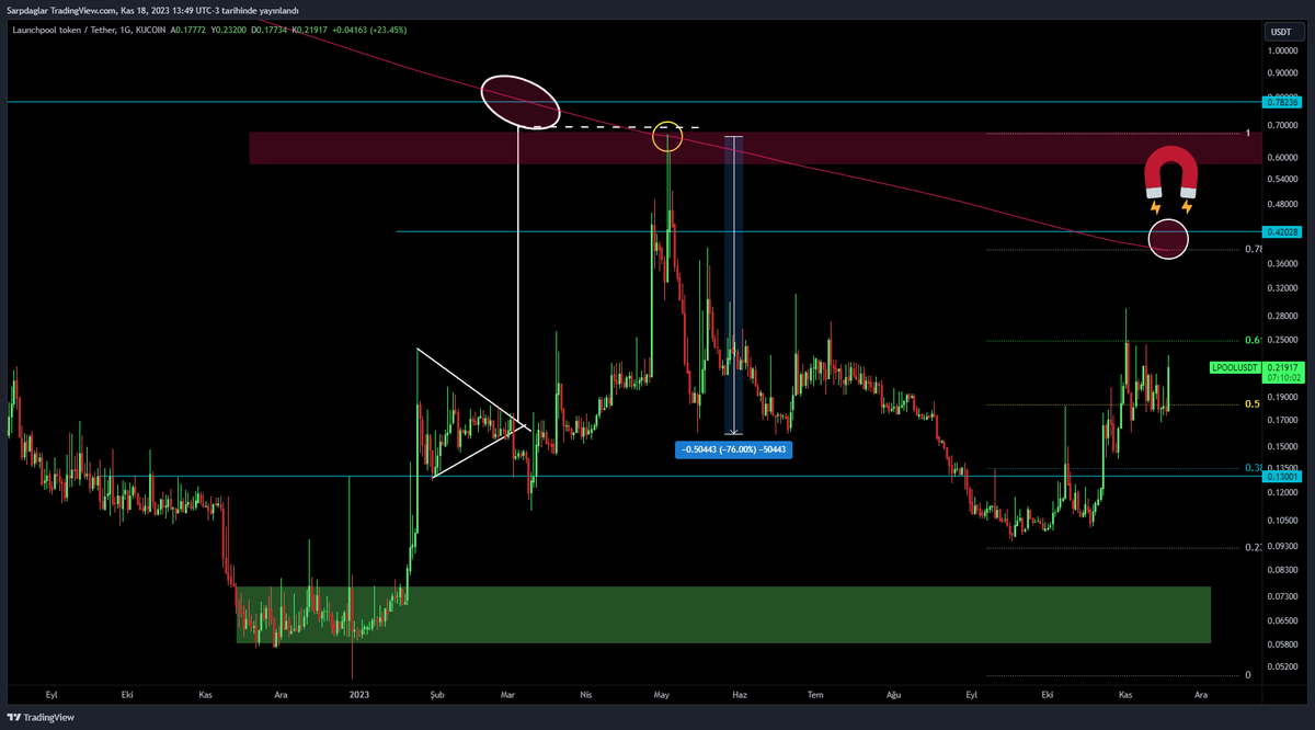 KriptoOasis's tweet image. #Lpool 💎💎🔥🔥🔥🔥

Elmas Eller burada mı ?