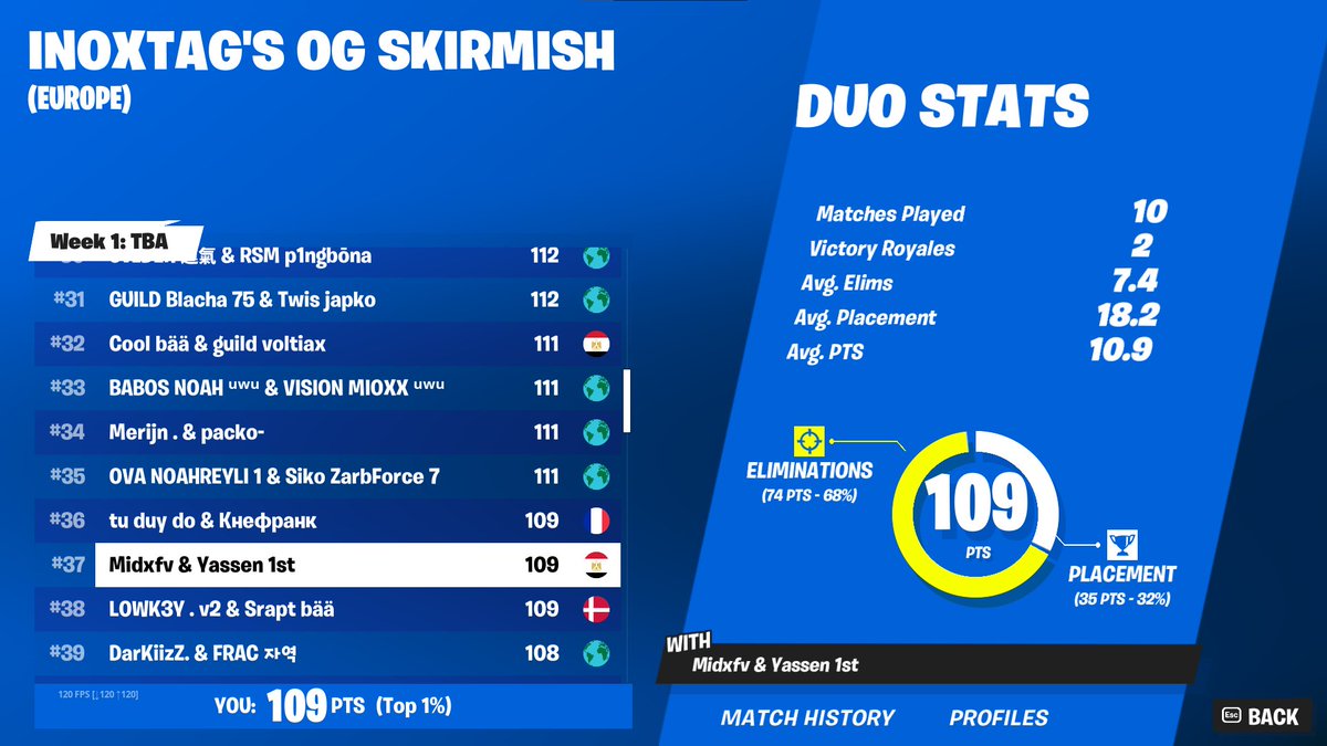 top 37 with <a href="/Yassen1x/">Yassen 1st</a>