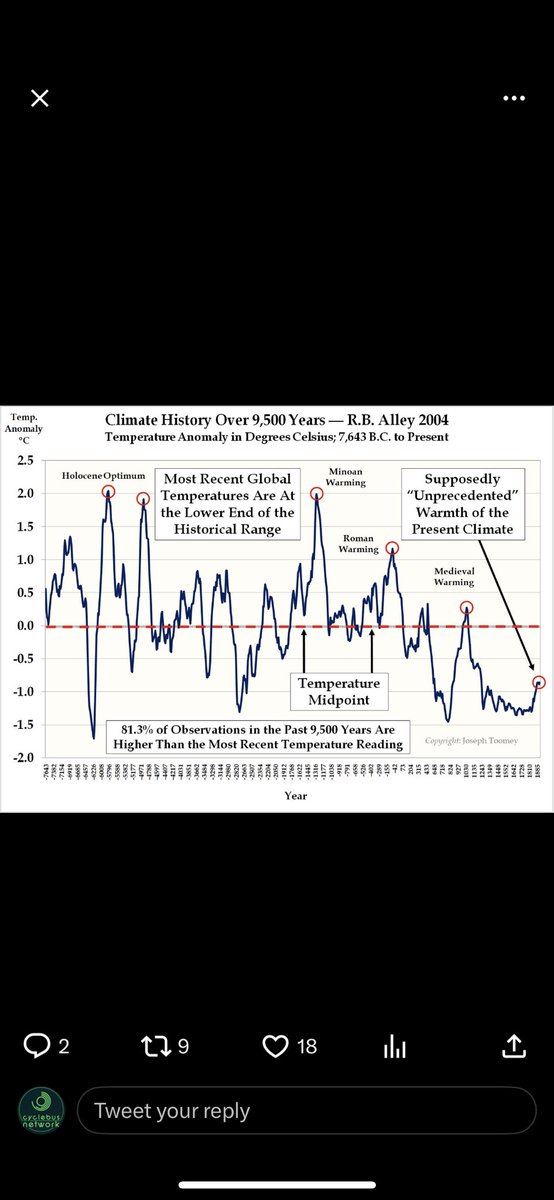 Winchester Cycle Bus Network tweet media