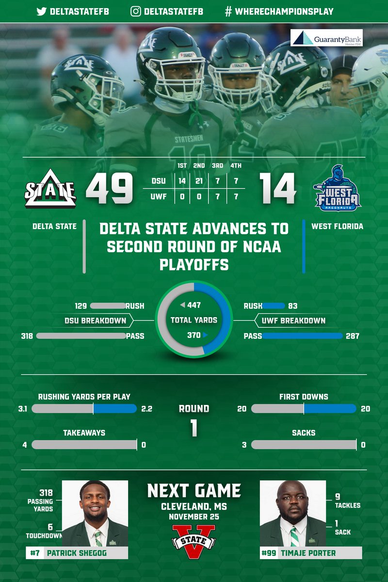 🏈 Round 2 bound!
#WhereChampionsPlay