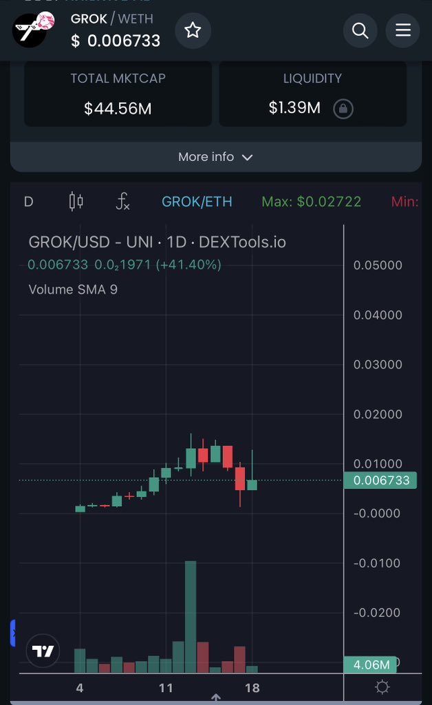 LordEternal777's tweet photo. Any purchase of $GROK under a penny is a good one and an automatic 100x and some.
#NFA #JustGrokIt #GrokToADollar https://t.co/Zk29uJVorq