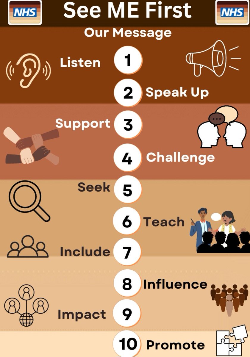 10 key principles of See ME First 
#OurMessage #SeeMeFirst