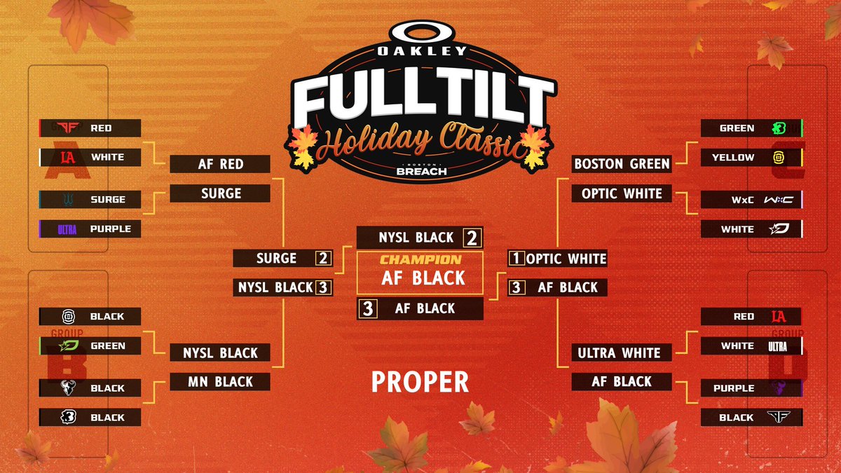 ProperCasts's tweet photo. My bracket prediction for the #FullTiltChallenge hosted by @BostonBreach
Make sure to get yours in by 2pm eastern when the broadcast starts for a chance to win some goodies.
See you then๐ https://t.co/mDnDT0lGHK
