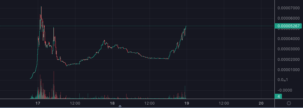 netrm_'s tweet photo. @3orovik $LUBE all the way. Only memecoin on Linea. Bald vibes, but liq locked. https://t.co/VpI4fpY4kZ https://t.co/tpbszqC6Vy