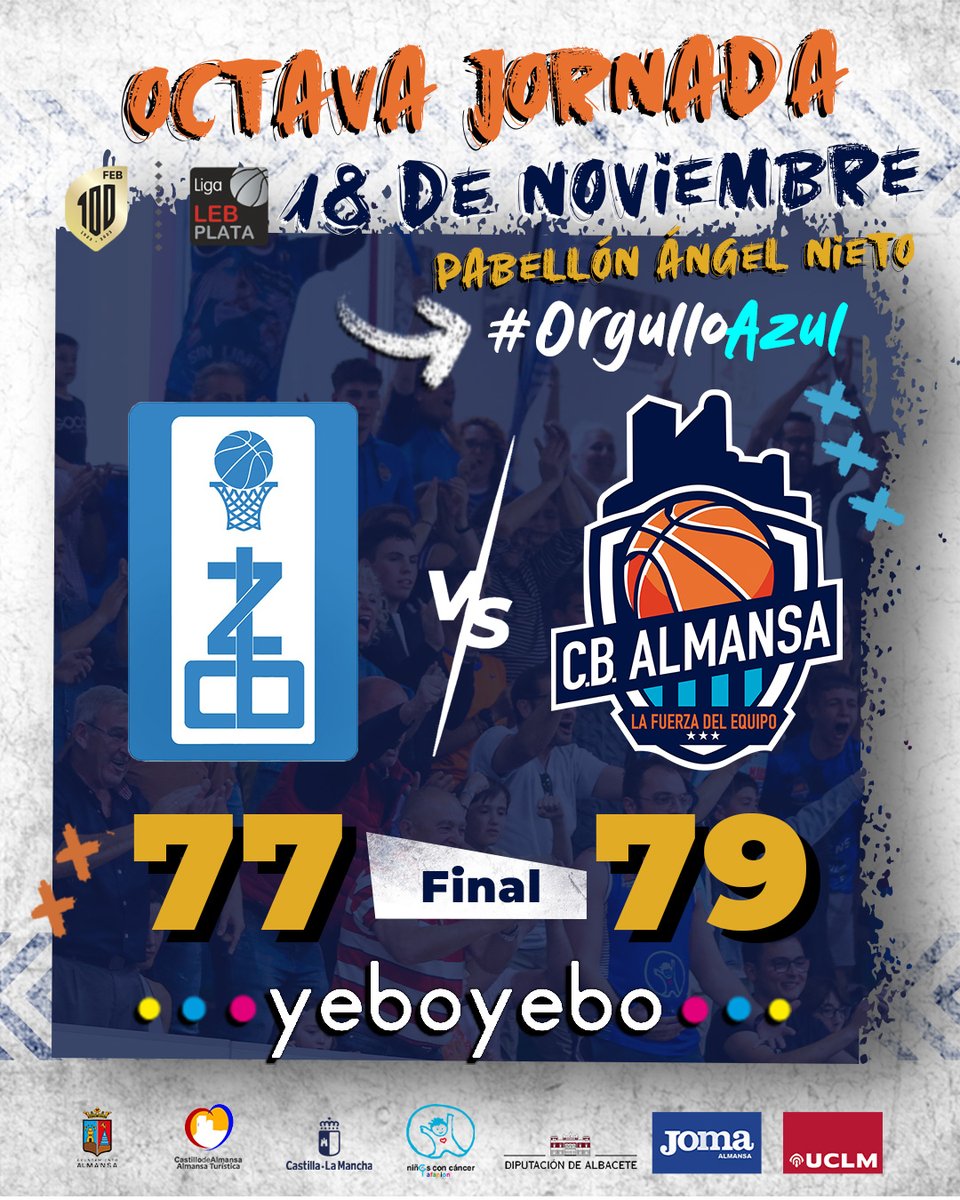 🏀 | ¡Victoria no apta para cardiacos! El CB Almansa con <a href="/AFANION_/">AFANION</a> se lleva la victoria en casa del líder <a href="/ClubBZAMORA/">CB Zamora</a> tras un agónico final en un auténtico partidazo.

¡Qué grandes sois! 😍😍😍

#OrgulloAzul #JuntosSomosMásFuertes #LaFuerzaDelEquipo