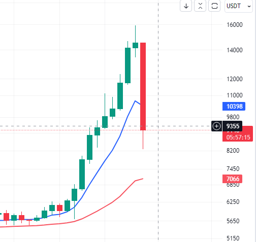 _htmyname's tweet photo. @BtcAndres tomarce con pinzas todo lo  que publique este men de @BtcAndres es muy amarillista con todas las criptos que no sean BTC, como que ya ahora en este gráfico no parece un "rug pull" https://t.co/FjQcgcb1j5