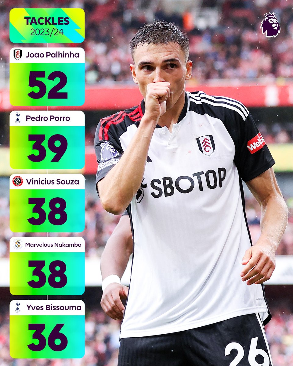 Premier League tweet media