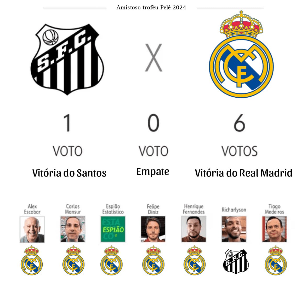 Isto é Santos Futebol Clube on X: SANTOS VAI JOGAR CONTRA O REAL MADRID  Richarlyson automaticamente:  / X