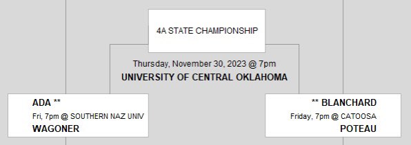 Semi-Finals Friday night 7PM at Catoosa. Let’s pack it out! #WETSUNATION