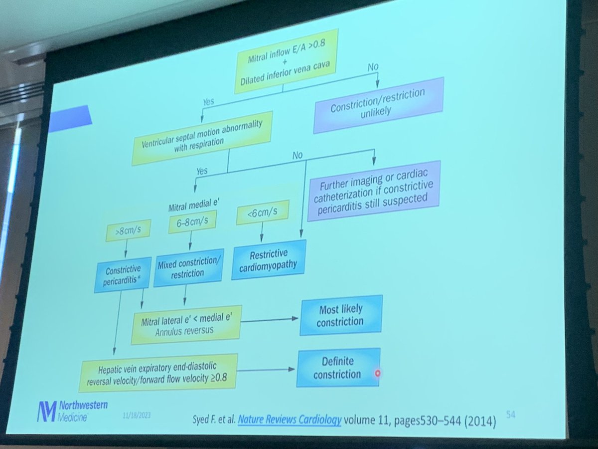 Great review of constriction by Dr Al-Kazan an Dr Thangada. Look for septal bounce, annulus reverses and high tissue Doppler velocities, hepatic vein exp reversal. @NMCardioVasc #EchoNU23.