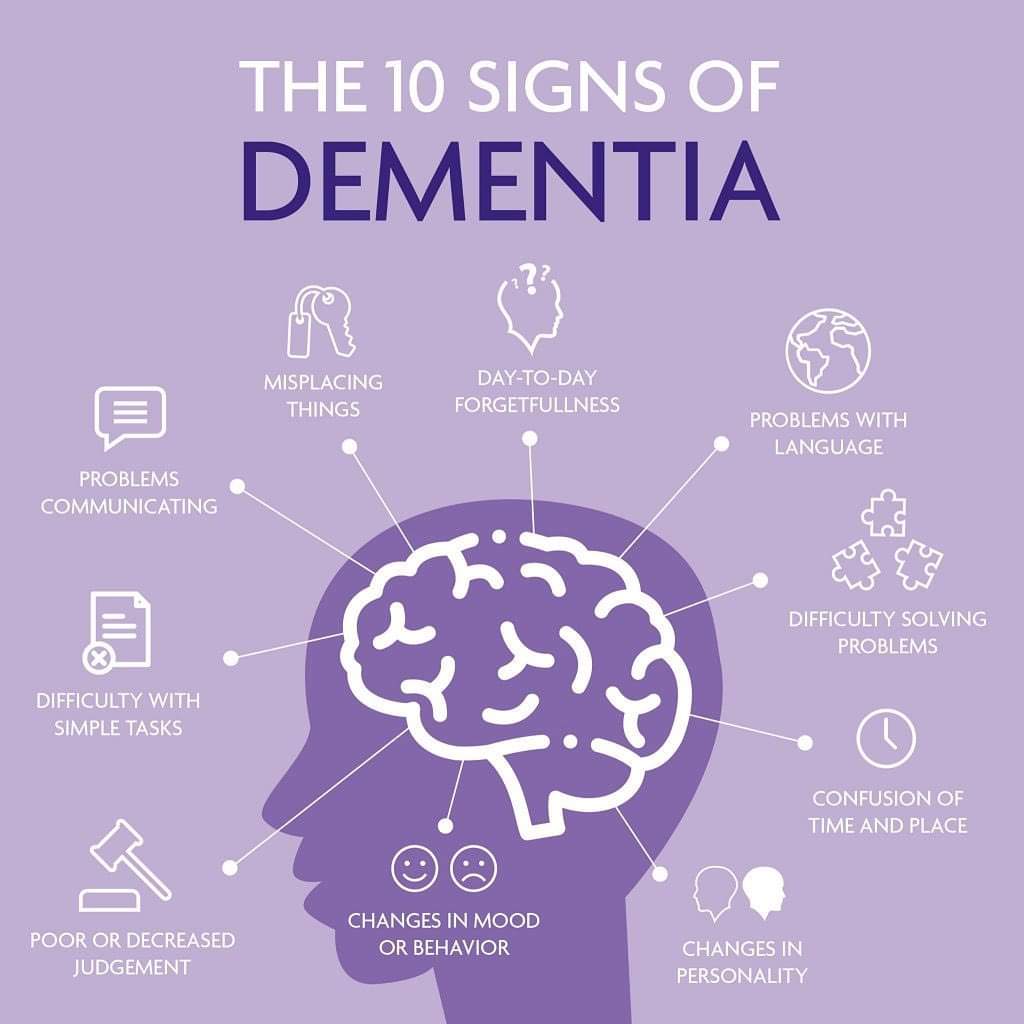 Ten signs of dementia. However, everyone is unique and may present with different symptoms. (Image: Glasgow Memory Clinic)

#dementia #dementiacare #alzheimers #alzheimerssupport #memory #communication #symptoms #signs #confusion