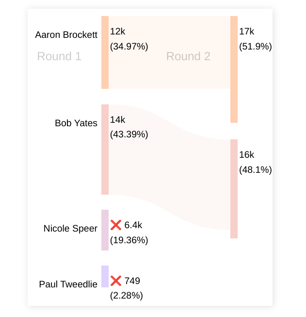 Neal McBurnett tweet media