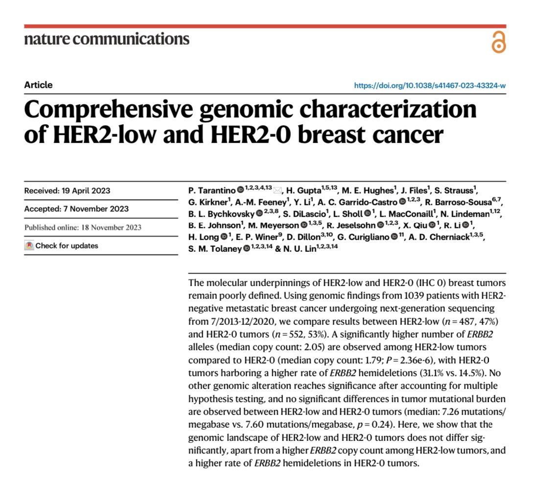 What genomic alterations drive HER2-low breast cancer? Do they differ in HER2-0 tumors? We analyzed data from >1000 patients receiving NGS at @DanaFarber to answer these questions. Incredibly proud to share the results, now published on @NatureComms. 🧵 nature.com/articles/s4146…