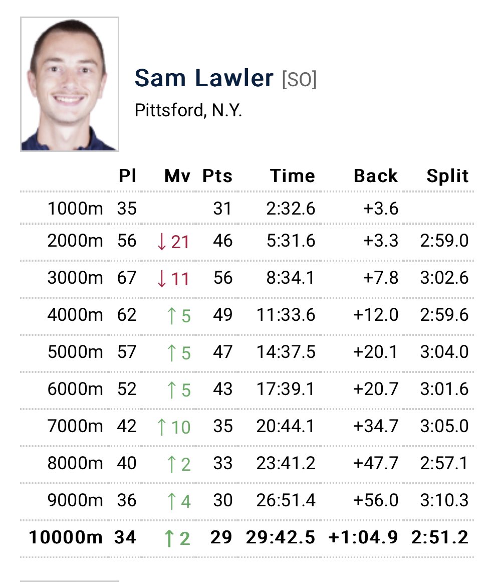 Mendon XC/TF tweet media