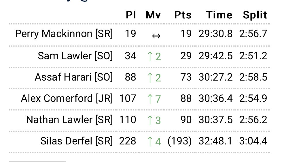 Mendon XC/TF tweet media